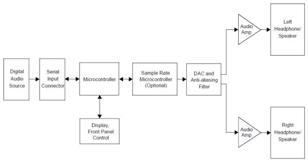 Audio docking station